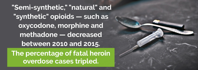heroin epidemic
